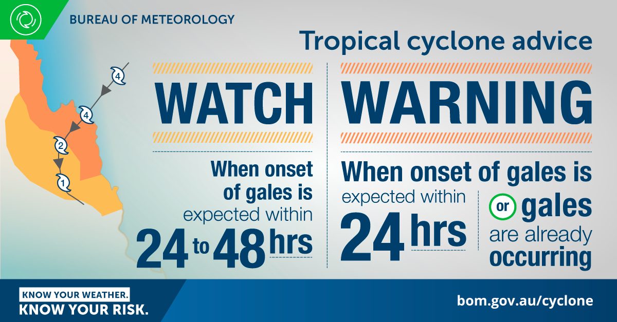 Cyclone watch warning